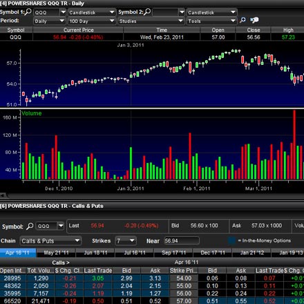 trade-options