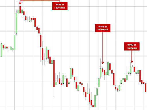 weak harami at resistance