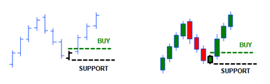 buy support