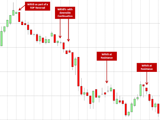 dojis & spinning tops