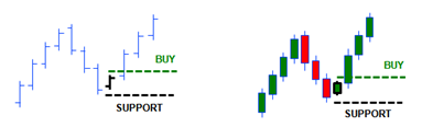 buy