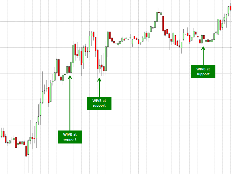 weak harami at support