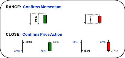 range and close