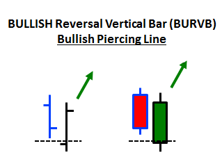 bullish 