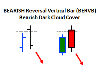 bearish
