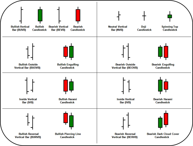 Price Bars