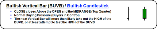 bullish vertical bar