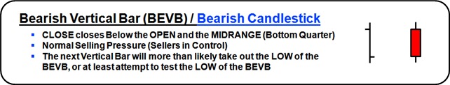 bearish vertical bar