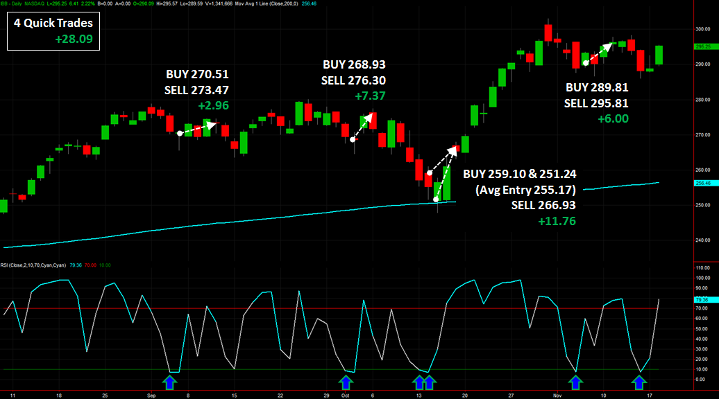 stock chart