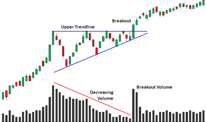 WealthMintr | Powerful CHART Patterns You Need to Know - Trading Concepts