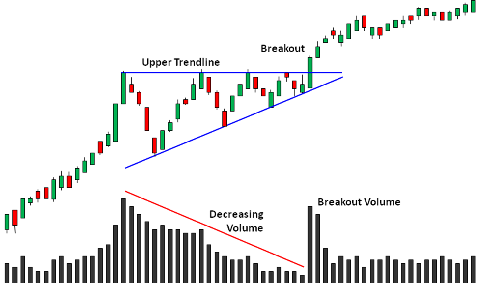 powerful-stock-chart-patterns-1