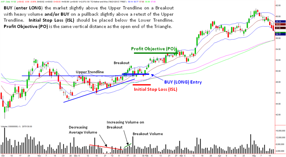 powerful-stock-chart-patterns-2