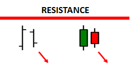 resistance