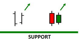 support