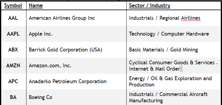 weekly options