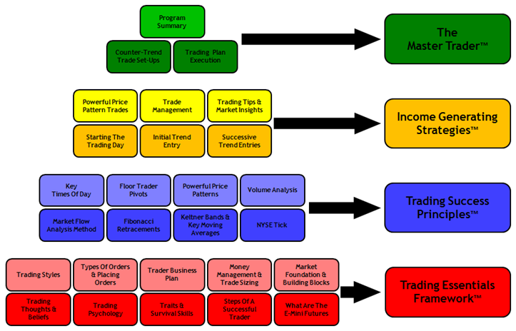 E-Mini_Success_Formula_PYRAMID