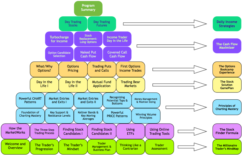 ProgramPyramid01222013